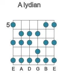 Guitar scale for A lydian in position 5